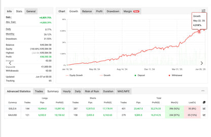 SuperGold M1 Scalping EA