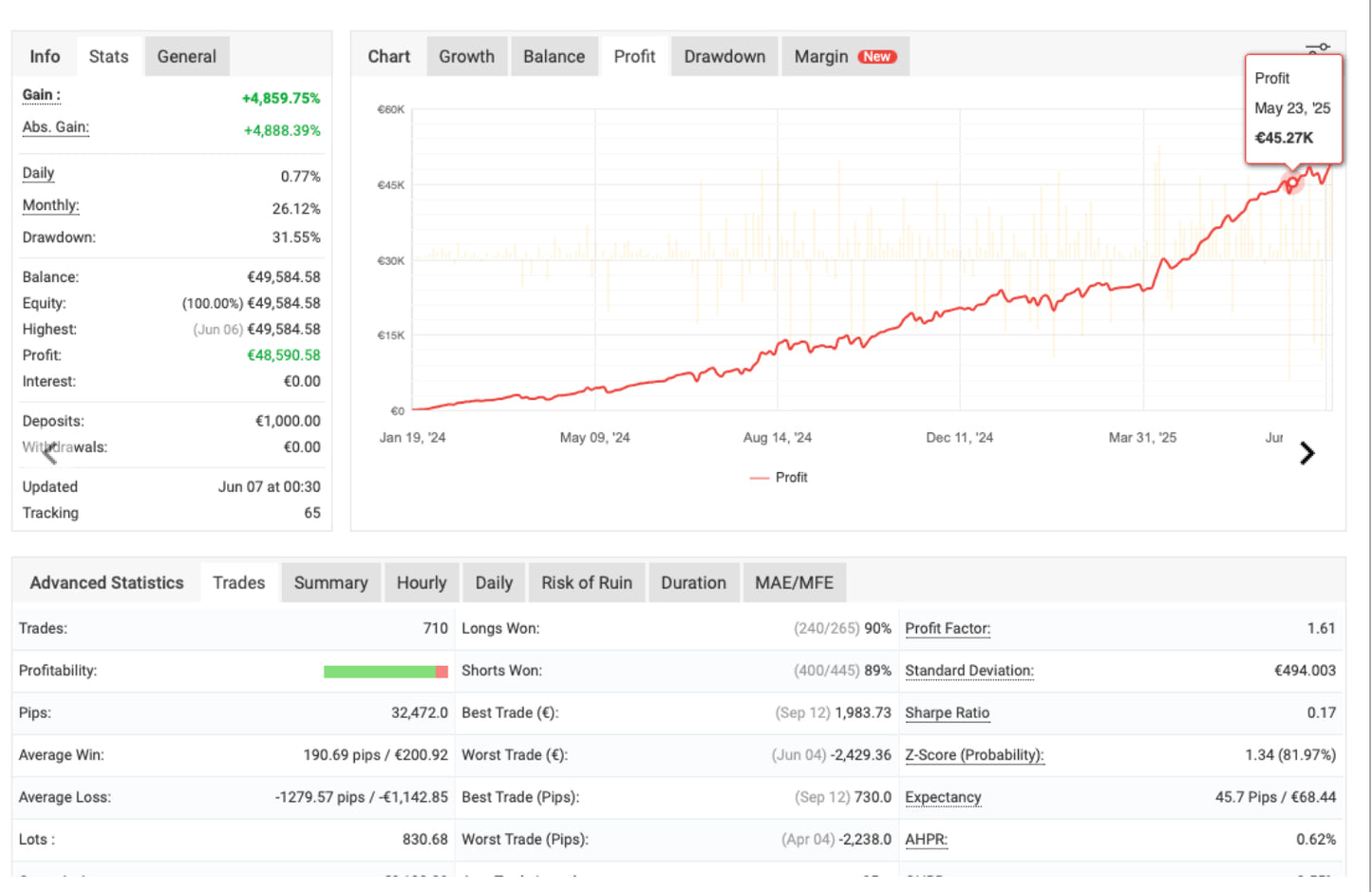 SuperGold M1 Scalping EA