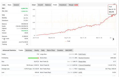 SuperGold M1 Scalping EA