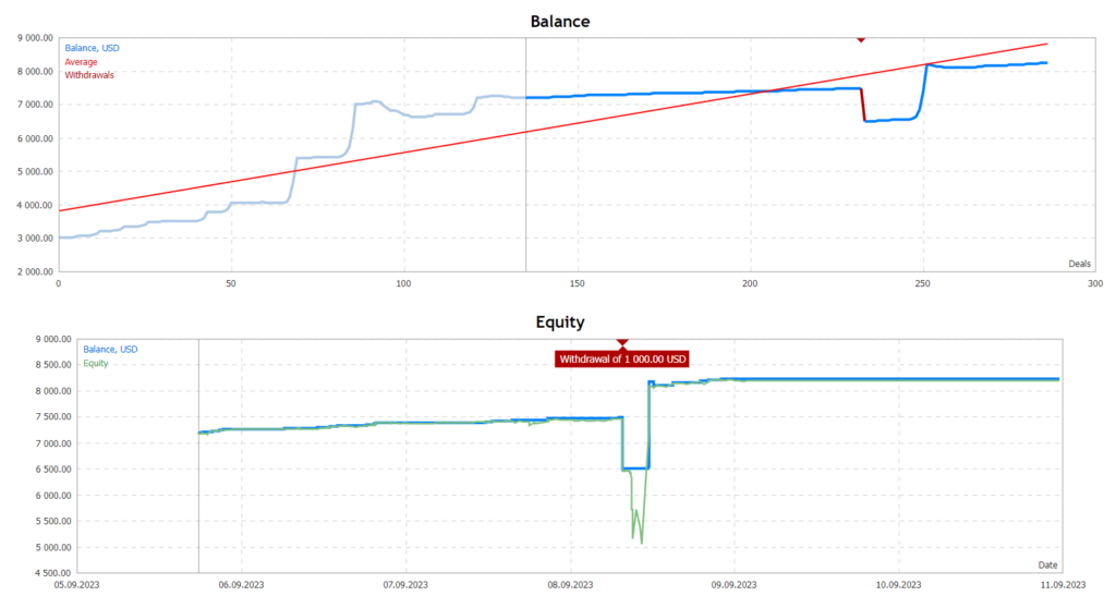 Hamster Scalper Expert Advisor forex robot