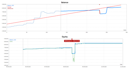 Hamster Scalper Expert Advisor forex robot