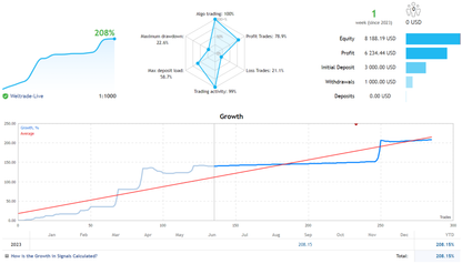 Hamster Scalper Expert Advisor forex robot