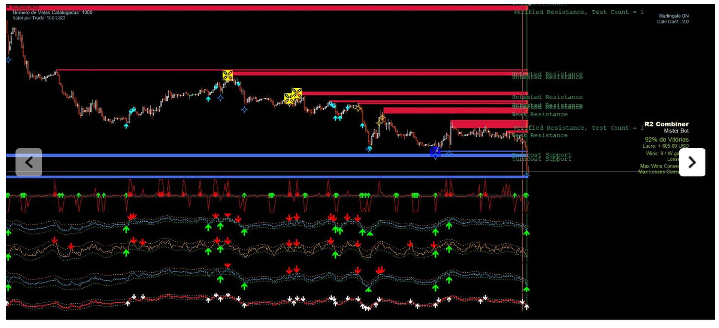 Quake SM Forex and Binary System