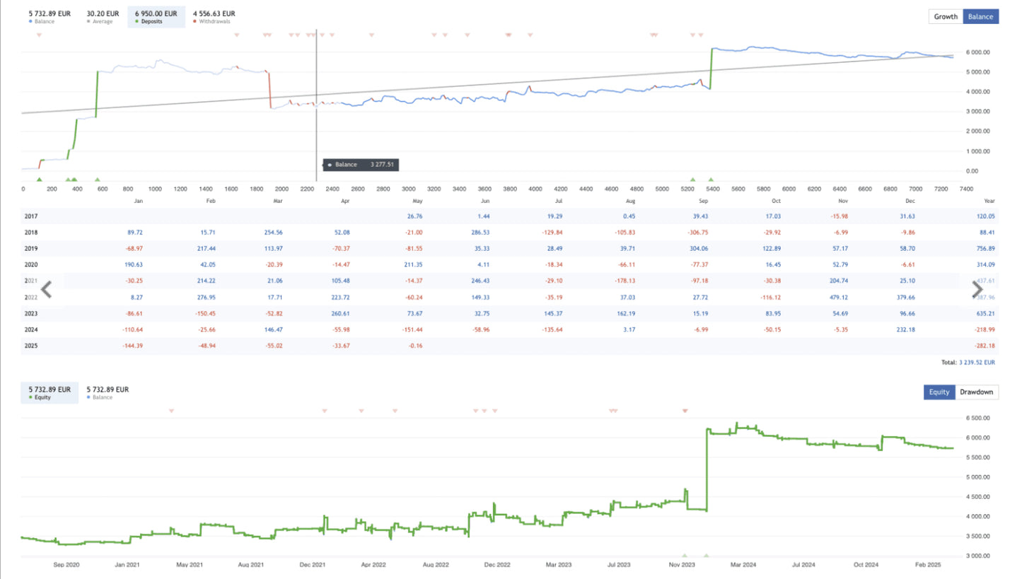 Forex Momentum Capture – GerFX EA