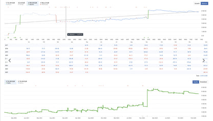 Forex Momentum Capture – GerFX EA