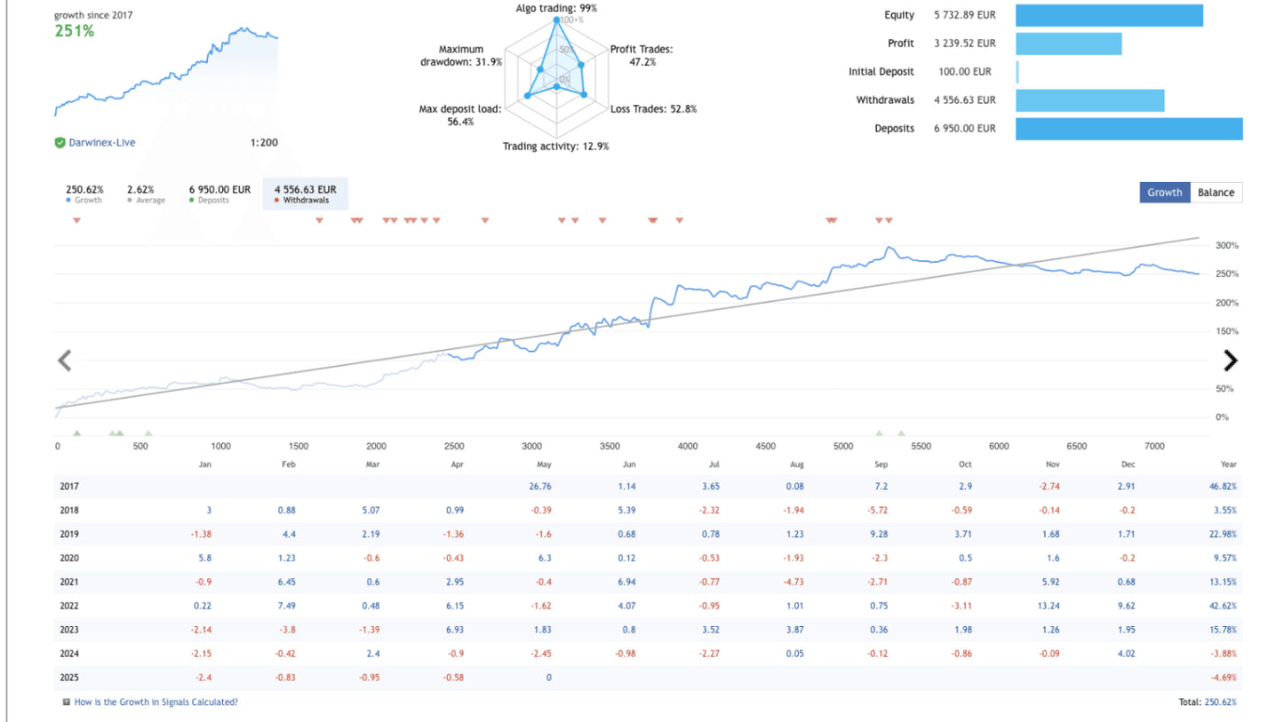 Forex Momentum Capture – GerFX EA