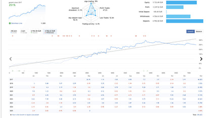 Forex Momentum Capture – GerFX EA