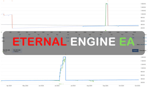 Eternal Engine EA