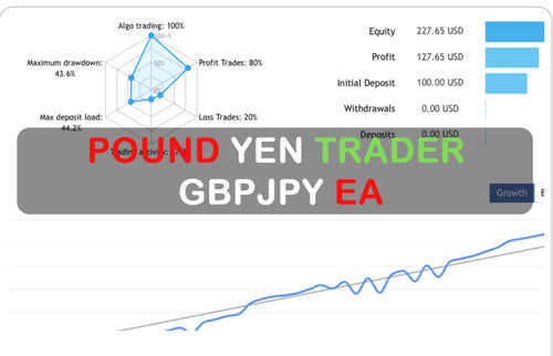 Pound Yen Trader – GBPJPY EA