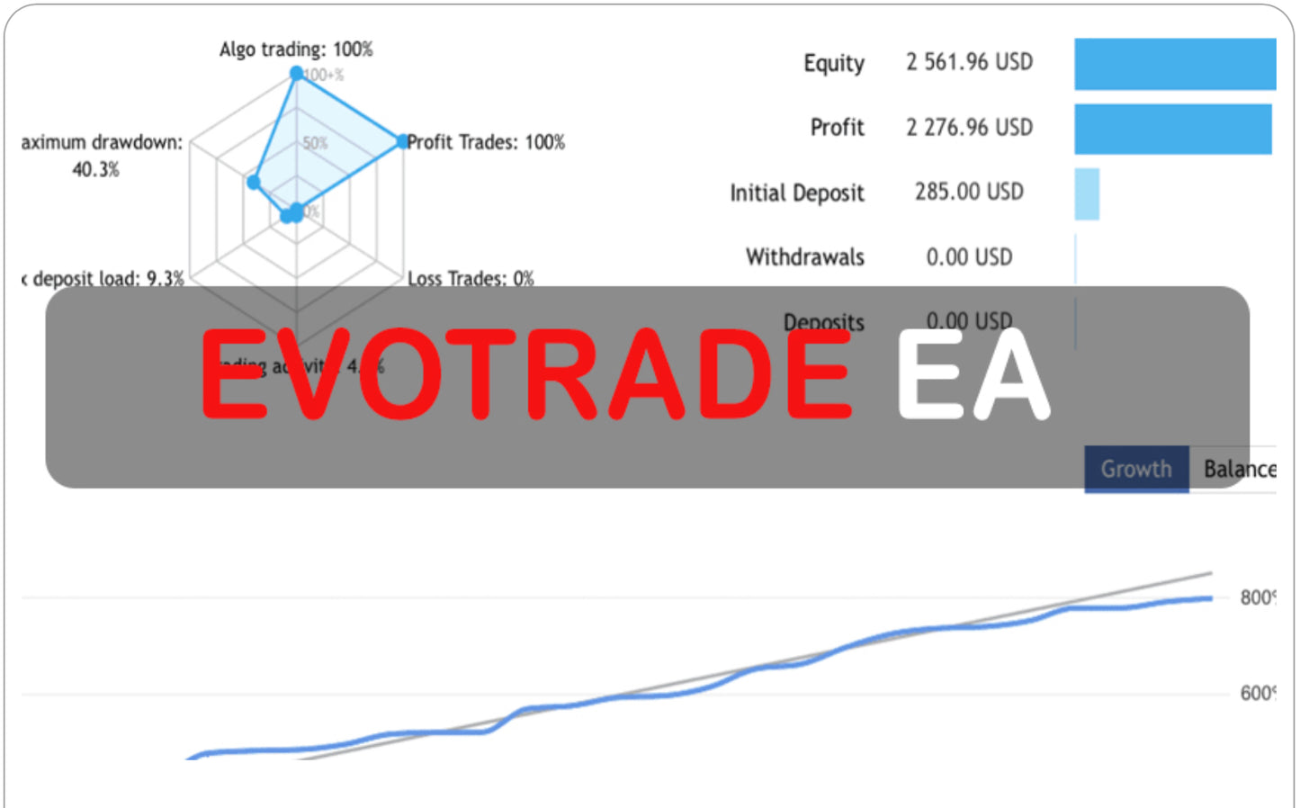 EvoTrade EA