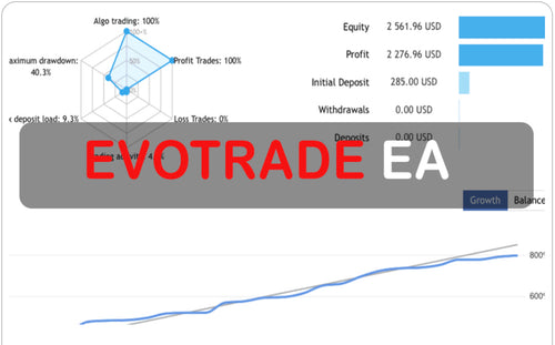EvoTrade EA