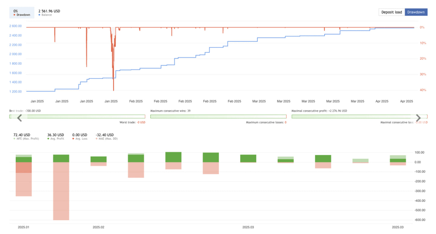 EvoTrade EA