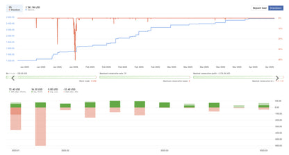 EvoTrade EA