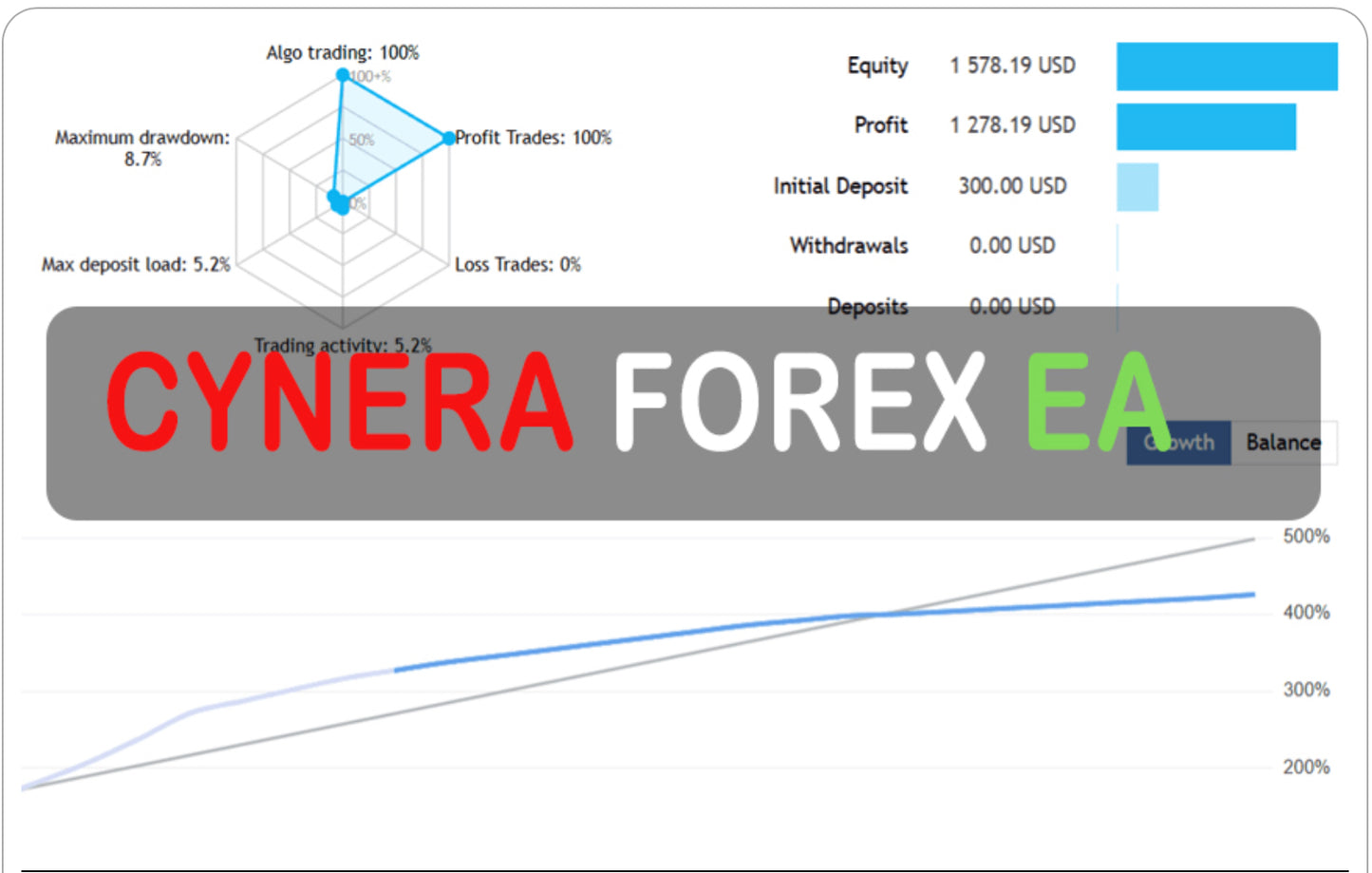 CyNera EA V4.62
