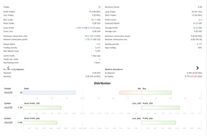 CyNera EA V4.62