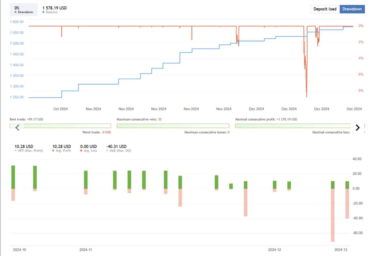 CyNera EA V4.62