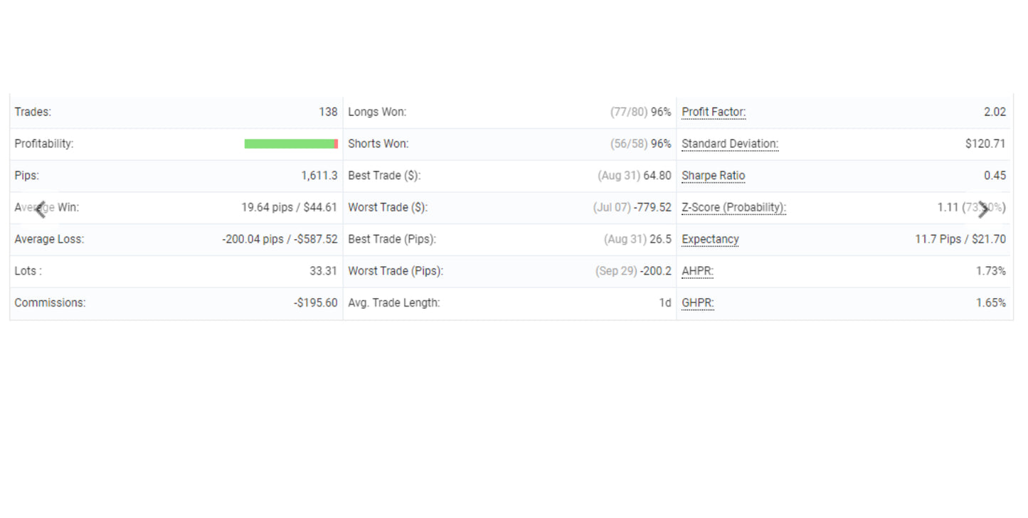 Perfect Score MT5 Robot FREE Download