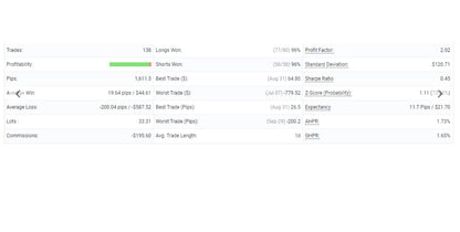 Perfect Score MT5 Robot FREE Download