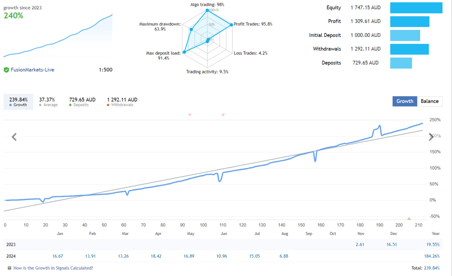 Market Reversal EA FREE Download