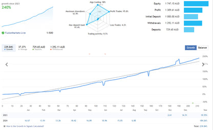 Market Reversal EA FREE Download
