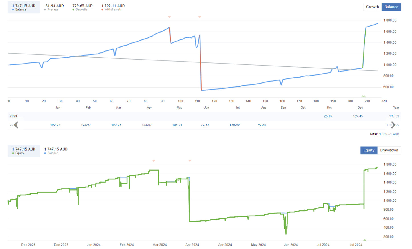 Market Reversal EA FREE Download