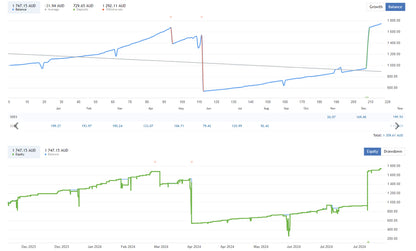 Market Reversal EA FREE Download
