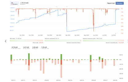 Market Reversal EA FREE Download