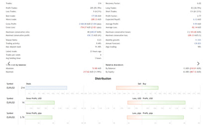 Market Reversal EA FREE Download