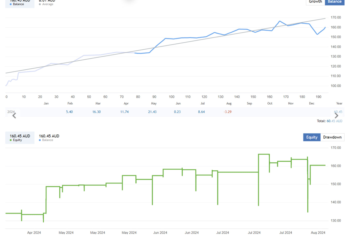 Low Volatility Trading EA FREE Download