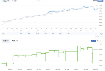Low Volatility Trading EA FREE Download