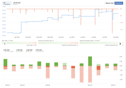 Low Volatility Trading EA FREE Download