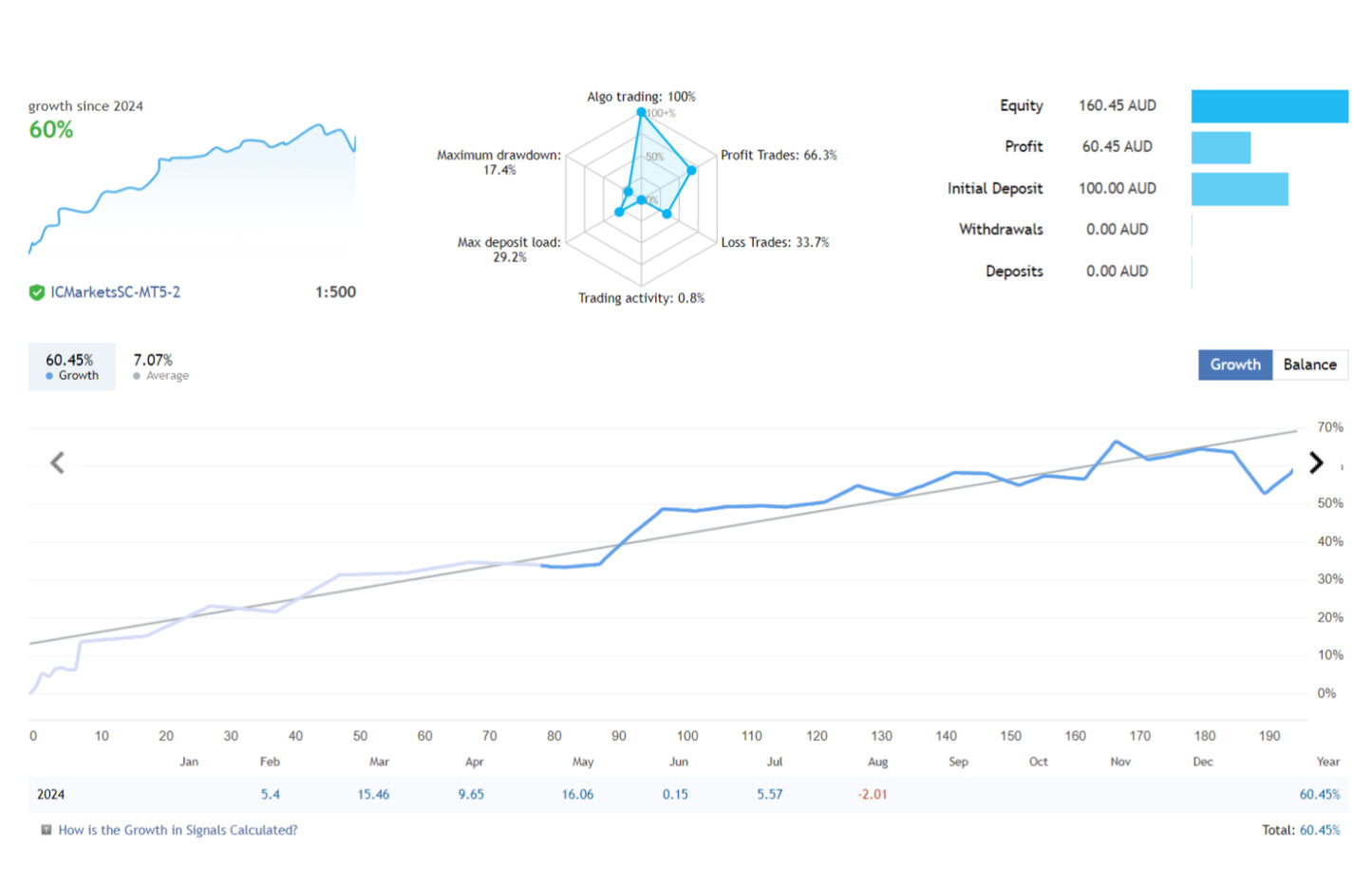 Low Volatility Trading EA FREE Download