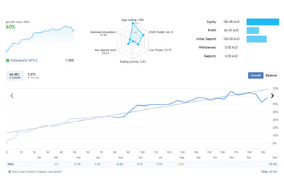 Low Volatility Trading EA FREE Download
