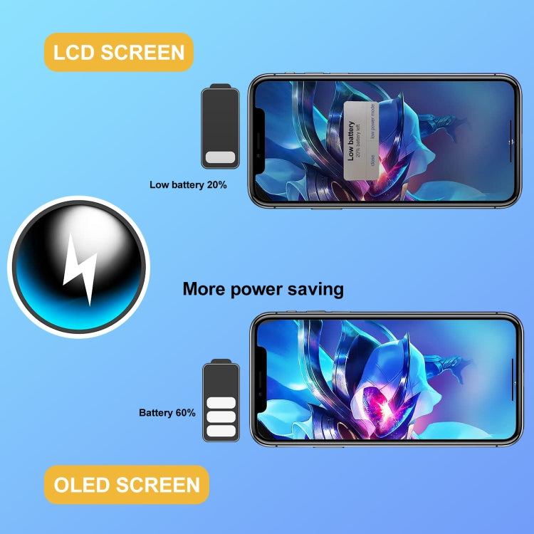 หน้าจอ LCD วัสดุ GX OLED และชุดประกอบ Digitizer สำหรับ iPhone 12/12 Pro, For iPhone 12 / 12 Pro (GX Hard OLED)