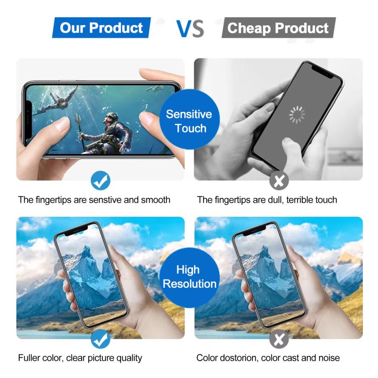 หน้าจอ LCD OLED JK Soft สำหรับ iPhone 14 Pro, For iPhone 14 Pro
