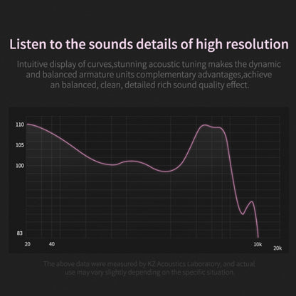 KZ ZSN Circle Iron Moving Iron Quad-core แบบมีสายหูฟังชนิดใส่ในหู Mega Bass HiFi หูฟังไม่มีไมโครโฟน