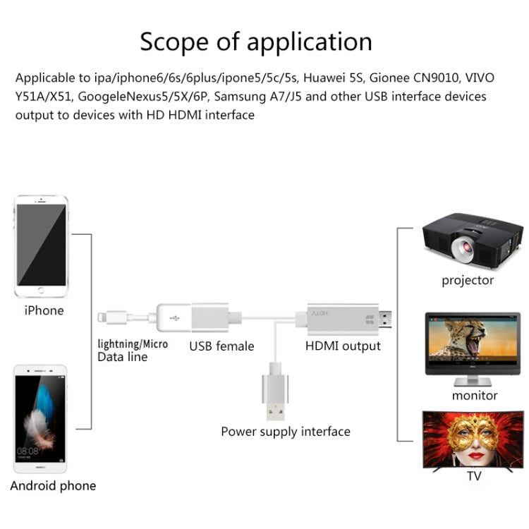 Onten 7562 USB Female to HDMI Phone to HDTV Adapter Cable สำหรับ iPhone / Android