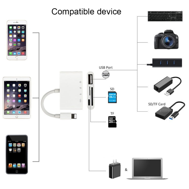 NK-108L 8 Pin to USB + TF Card + SD Card Camera Reader Adapter เข้ากันได้กับ IOS 9.1 และระบบข้างต้น, NK-108L