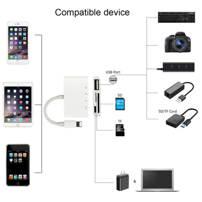NK-108L 8 Pin to USB + TF Card + SD Card Camera Reader Adapter เข้ากันได้กับ IOS 9.1 และระบบข้างต้น, NK-108L