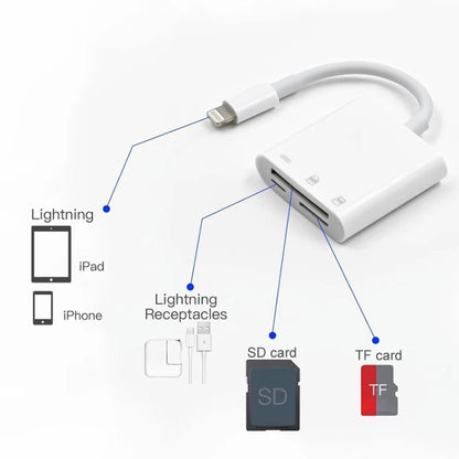 NK-101Y Pro 8 Pin to 8 Pin + SD + TF พอร์ต 3 ใน 1 อะแดปเตอร์สำหรับอ่านกล้อง