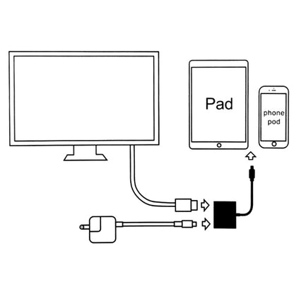 A18 Pro 3 in 1 8 Pin + Type-C + Micro USB เป็น HDMI + อะแดปเตอร์ AV ดิจิตอล 8 พิน
