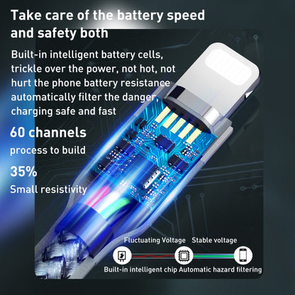 REMAX RC-009i 1 ม. 2.22A USB-C / Type-C ถึง 8 Pin 20W PD สายเคเบิลข้อมูลการชาร์จอย่างรวดเร็ว, Type-C to 8 Pin 20W