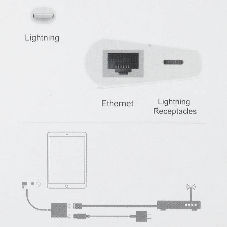 พอร์ตอีเธอร์เน็ต NK-1035 + อะแดปเตอร์ฟังก์ชันชายข้อศอก 8 พินตัวเมียถึง 8 พิน