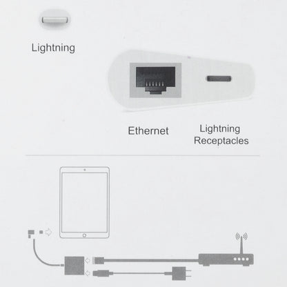 พอร์ตอีเธอร์เน็ต NK-1035 + อะแดปเตอร์ฟังก์ชันชายข้อศอก 8 พินตัวเมียถึง 8 พิน