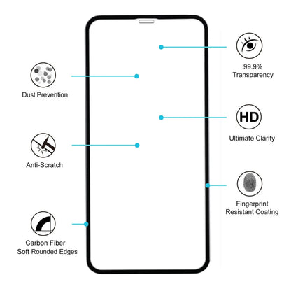 สำหรับ iPhone 11 / XR ฟิล์มกระจกนิรภัยขอบนุ่มคาร์บอนไฟเบอร์, For iPhone XR