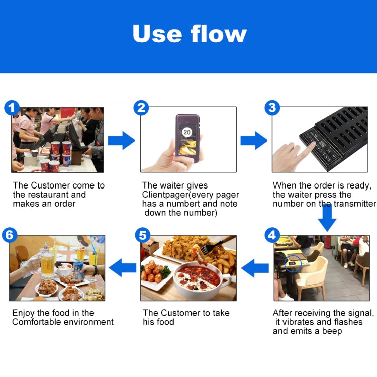QC100 999 ช่องร้านอาหาร Wireless Paging Queuing Calling System 20 Call Coaster Pagers, EU Plug