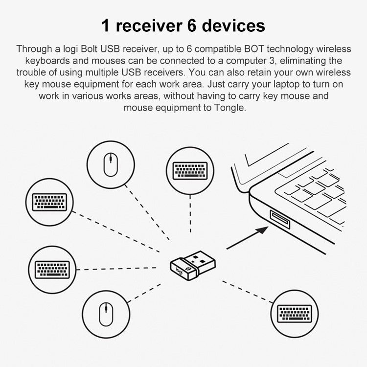 ตัวรับสัญญาณไร้สาย Logitech Bolt USB ตัวรับสัญญาณคีย์บอร์ดเมาส์ไร้สาย