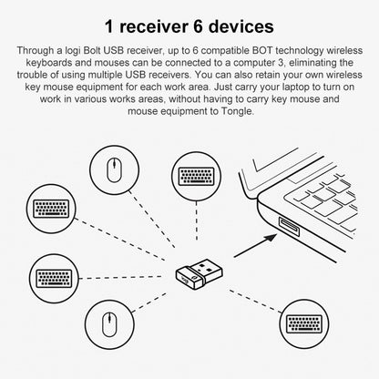 ตัวรับสัญญาณไร้สาย Logitech Bolt USB ตัวรับสัญญาณคีย์บอร์ดเมาส์ไร้สาย