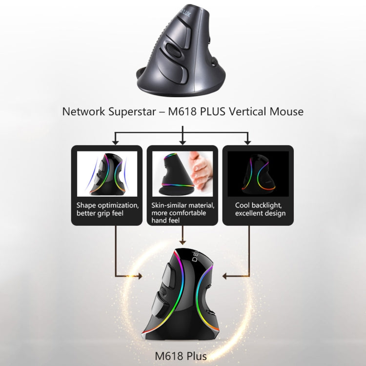 DELUX M618 Plus RGB เมาส์ออปติคัลแบบมีสายเมาส์แนวตั้งตามหลักสรีรศาสตร์ 4000DPI, 4000DPI Wired