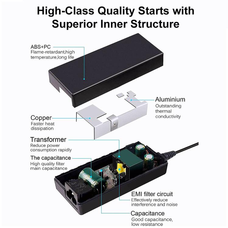 20V 3.25A 65W Big Square (First Generation) แล็ปท็อปโน้ตบุ๊ค Power Adapter Universal Charger พร้อมสายไฟ, X1 Carbon 2018/2017 & Yoga 2018/2017